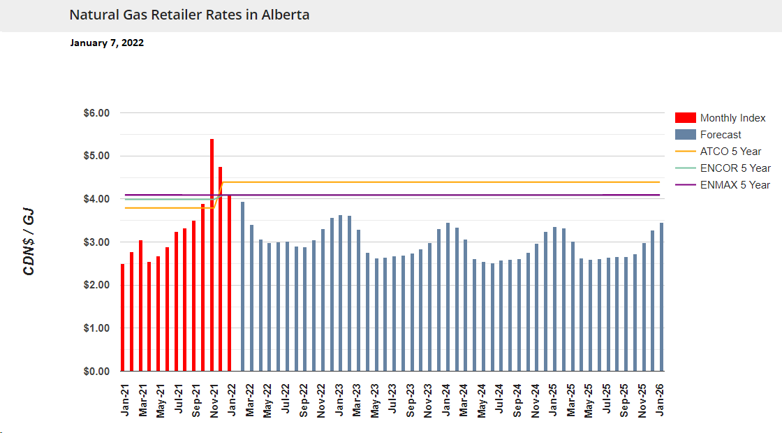 Natural Gas Utility in Alberta - Rockyview Gas Co-op Ltd.